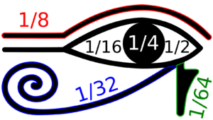 Blog: Mathematical Representatio Of Eye Of Horus